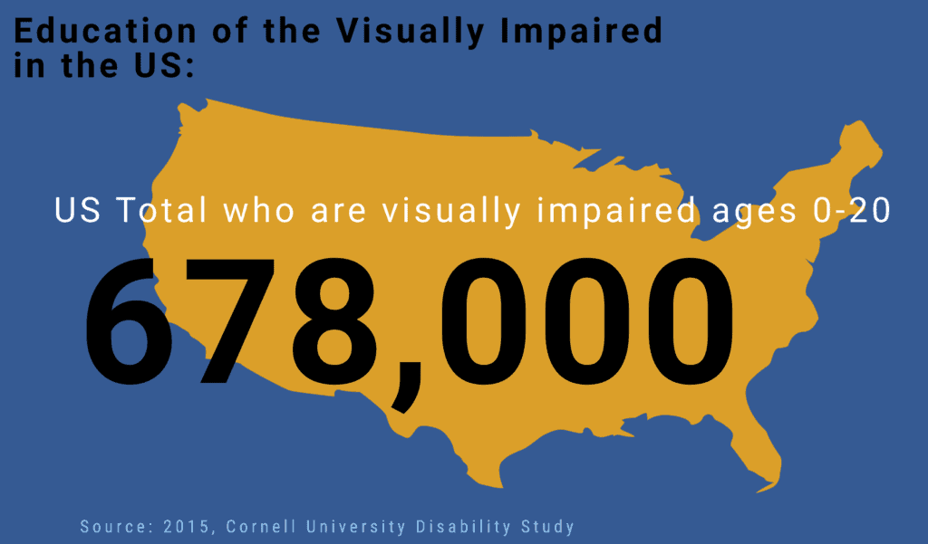 map of USA with statistic of visually impaired  people ages o through 20