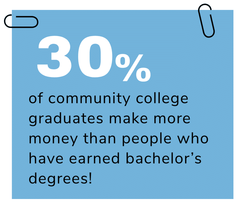 more community college factoids3