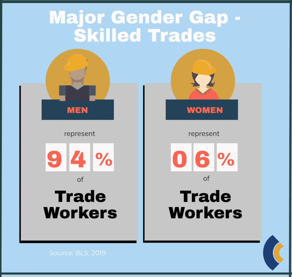 new collar gender gap